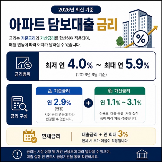 전세퇴거자금대출 금리